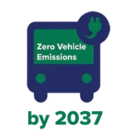 Zero vehicle emissions.