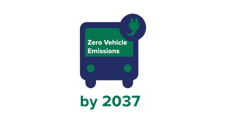 A blue and green graphic that has a bus that says, "Zero Vehicle Emissions by 2037"